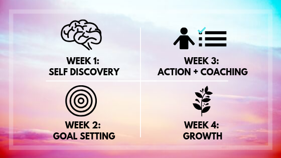 The Officials Mentorship Program Weekly Schedule